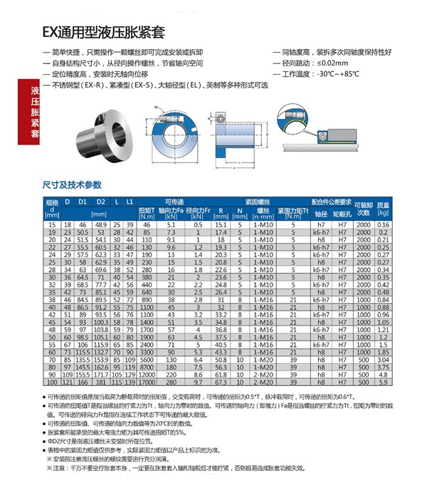 EX通用液壓脹緊套參數.jpg